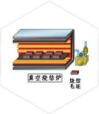 燒結、時效